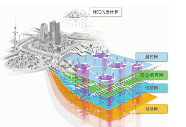 史根治调研 智慧城市建设情况
