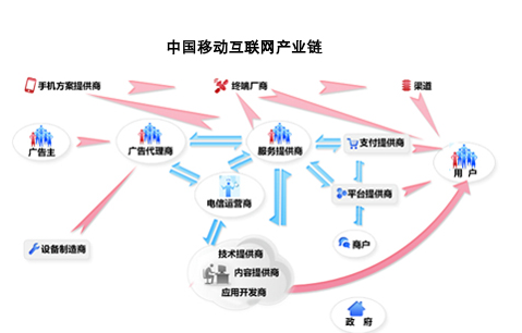 移动互联网蓝皮书发布