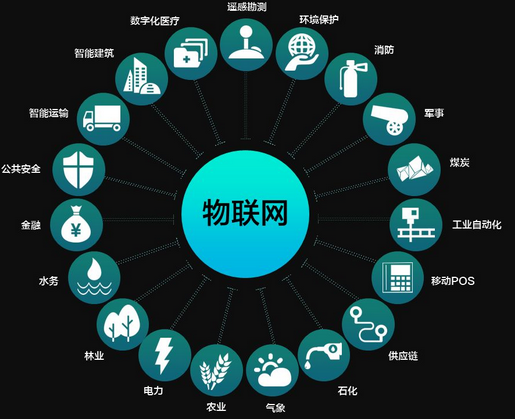 摩拜单车创新物联网技术