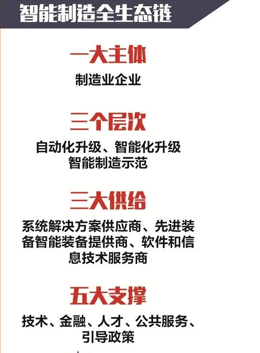 重塑东莞制造:东莞在国内率先提出全生态链概念 系统推进智能制造发展