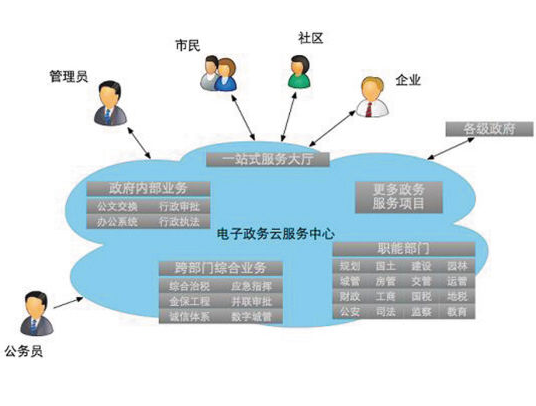 兰考县多举措加快电子政务建设