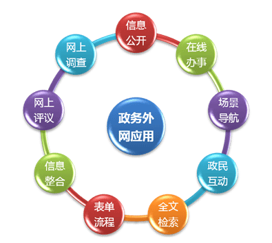 地方“智慧检务”风起云涌“智慧检务”成为电子政务新风口