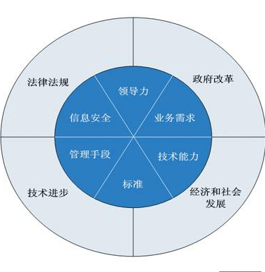 欧旭理调研衡山县电子政务工作