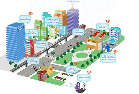 创新示范 打造智慧城市建设的“合肥模式”