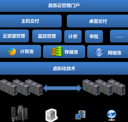 四川：政务服务建全省统一电子证照库 凡是储存有的电子证照不再需要递交