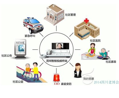 无锡物联网企业达两千家