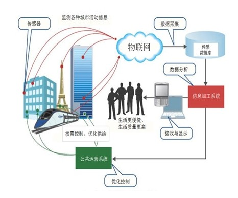 周鸿祎:物联网和车联网已成网络攻击目标