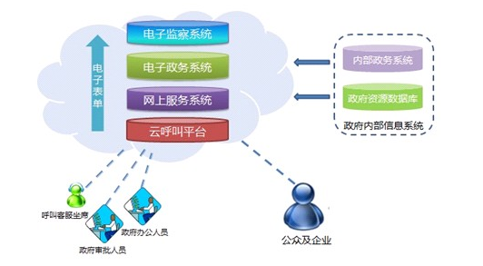 内江烟草全面升级电子政务系统