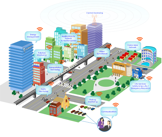 武连峰:西部地区具备智慧城市建设后发优势