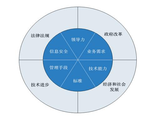 四川内江市局（公司）全面升级电子政务系统夯实“信息化支撑”