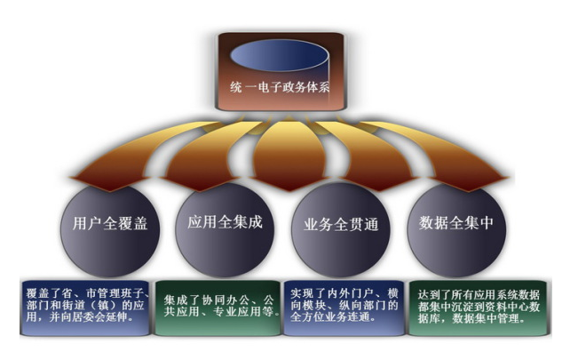15家电子政务平台、行政审批中介服务等违规收费案件曝光