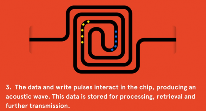 [视频]科学家现在可以将光作为声波存储在计算机芯片上