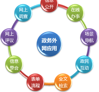 四起电子政务平台违规收费被曝光