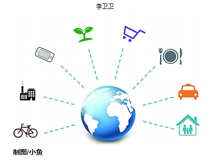 物联网平台纷争最终谁将是行业龙头老大?