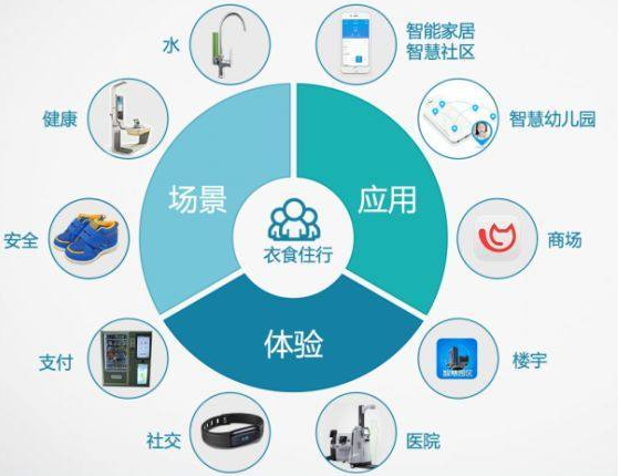 迎接物联网时代要有哲学思维