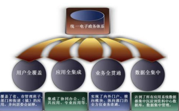 江西政务信息共享网站年底上线