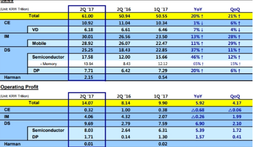 DRAM市场吃紧存储器各厂表现亮眼 整体后势仍可期待