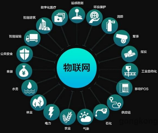 打开物联网的想象空间(一线视角)