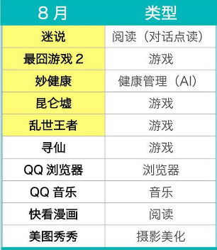 一图读懂2017年上半年移动互联网的行业趋势
