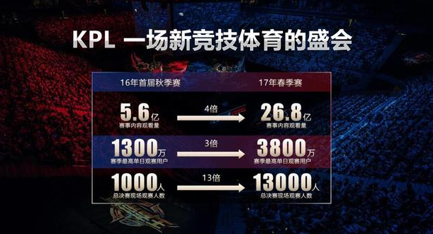 移动互联网时代 我们需要怎样的电竞比赛?