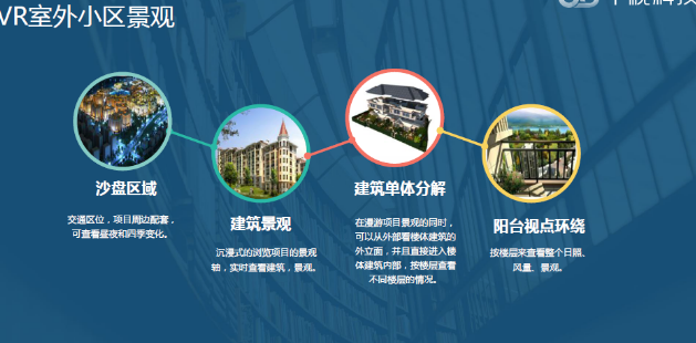 当VR/AR遇上房产与家装? 千视科技带你穿越未来之家