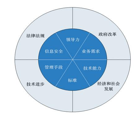 河南省电子政务服务平台建设工作推进会召开