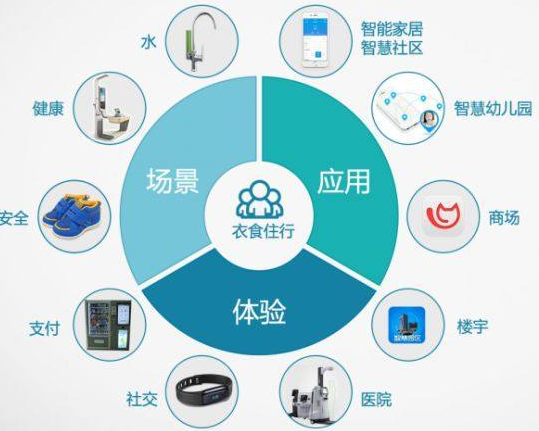 河北:希望优先在雄安新区开展5G、新一代物联网试点