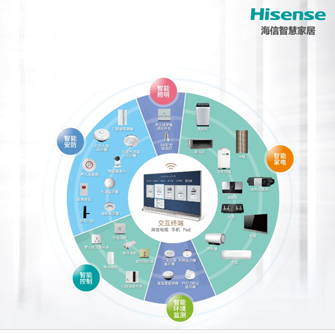 海信家庭物联网运营进入新阶段