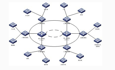 秭归县茅坪镇开展电子政务专项督查