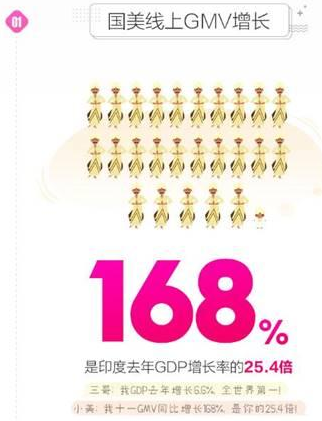 移动端订单量激增成今年亮点