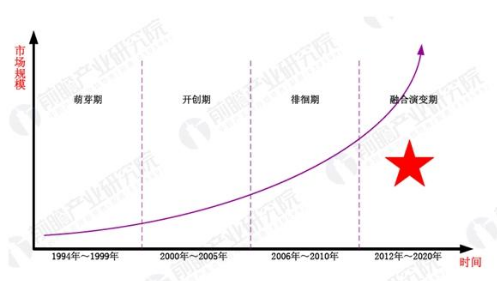 国家智慧城市试点工作启动 智能家居市场或将扩大