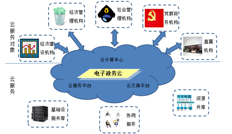 安徽省互联网政务服务新规征求意见
