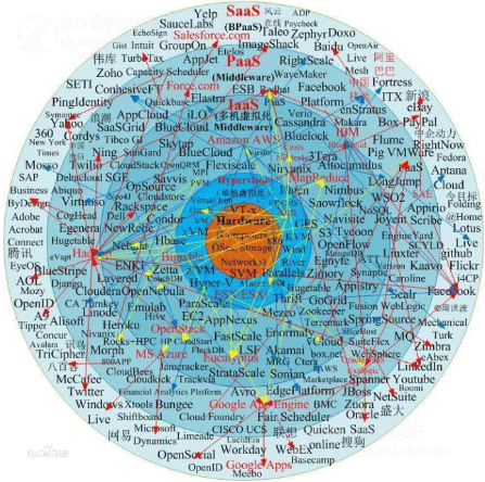 共享经济大数据解锁行业密码