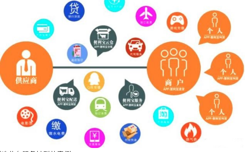 物联网平台是未来商业模式创新的关键