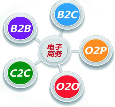 上月常州跨境电商产品出口国数量创历史新高