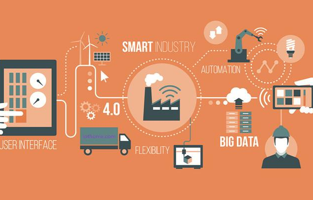相比物联网商业和消费这两大平台,唯工业平台仍有不足