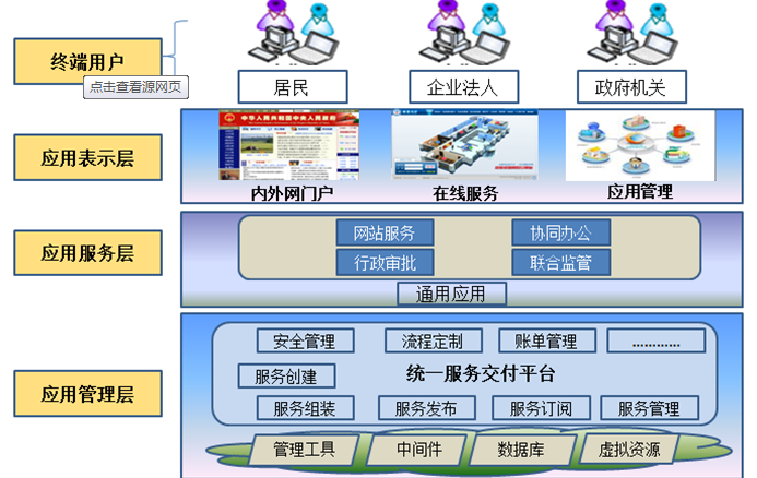全国质检系统“互联网+政务服务”培训班召开