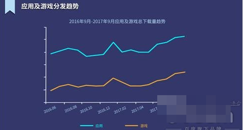 金立软件商店Q3大数据:新游戏集中爆发