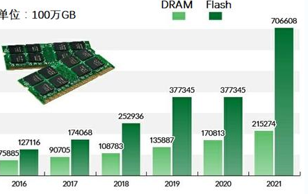 三星存储器——好日子才刚刚开始