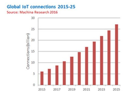 物联网卡销售的“黄金时代”