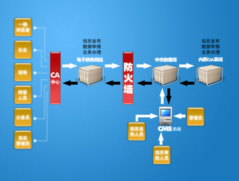 “政务公号”贵州已超1500个