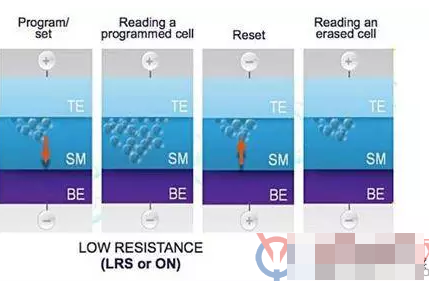 ReRAM是中国存储器产业的机遇?