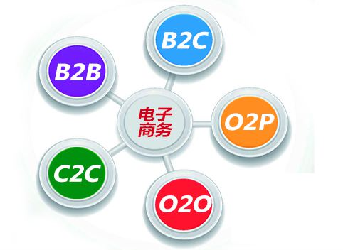 建德浙西跨境电商产业园