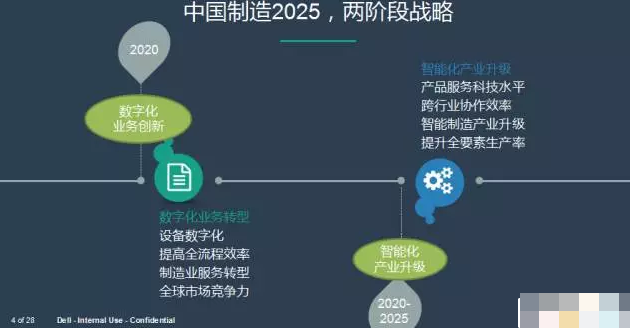 制造业与科技公司开展合作，共同谱写青春之歌