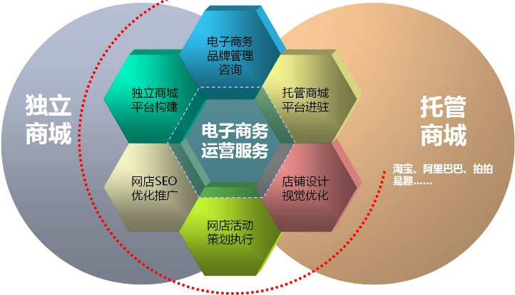 发展农村电商,离不开特色产业的支撑