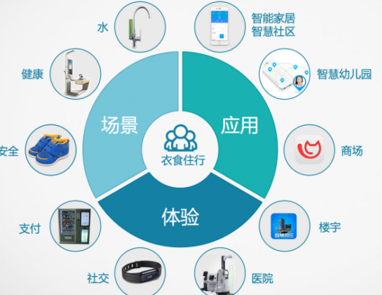 塑造适应大数据和物联网发展的数据中心