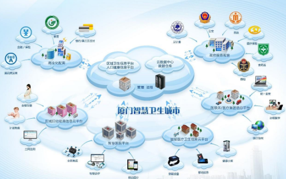 新型智慧城市成亮点