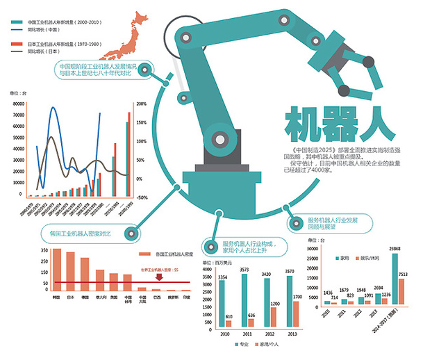 房地产进军智能制造产业