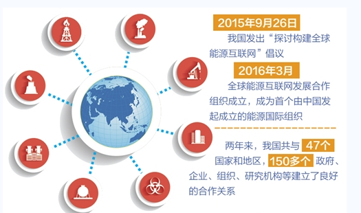 全球能源互联网建设迈入新阶段