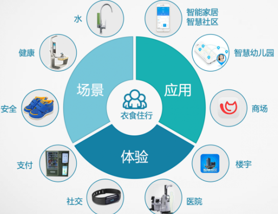 中移物联网在多地部署移动油机监测系统